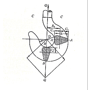 手拉葫蘆吊鉤的三種危險斷面